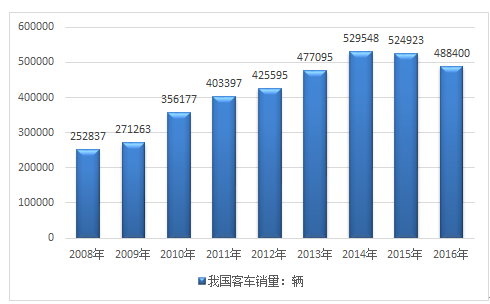 2023年度汽车市场总结，品牌竞争与市场变革