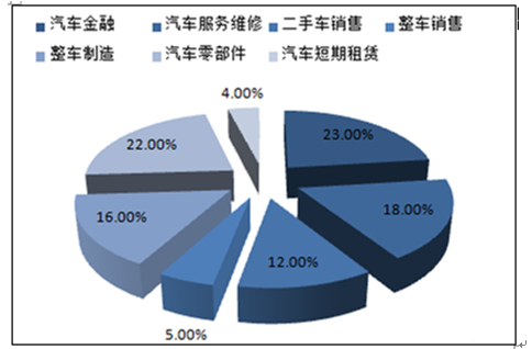 2023年度汽车市场总结，品牌竞争与市场变革