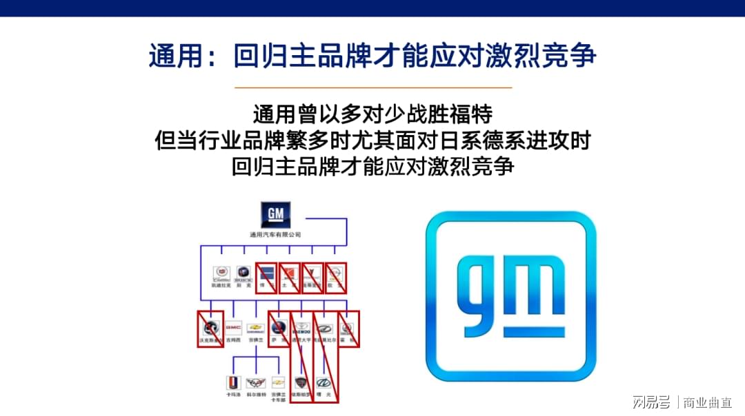 汽车品牌竞争战略