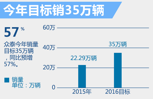 汽车品牌竞争战略