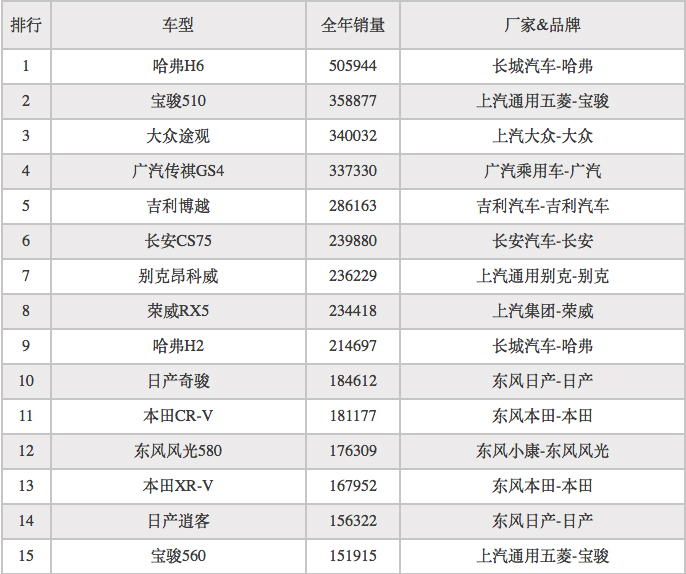 民族汽车品牌的骄傲