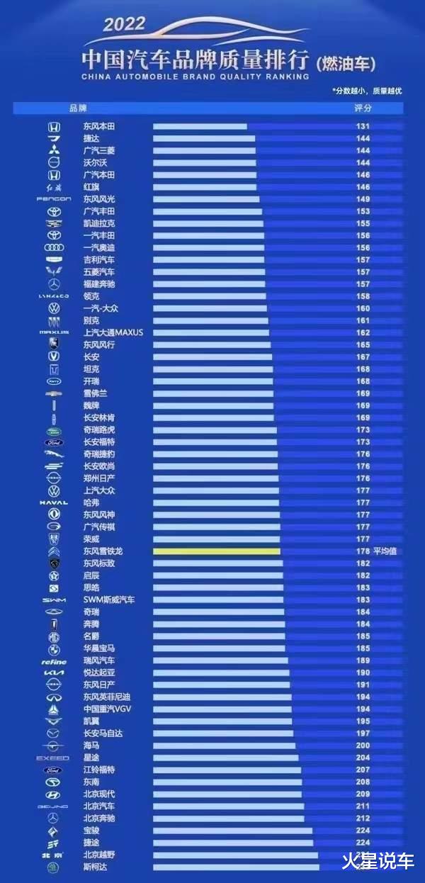 口碑最好汽车品牌排名