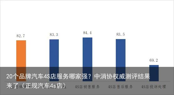 汽车品牌售后哪家好？