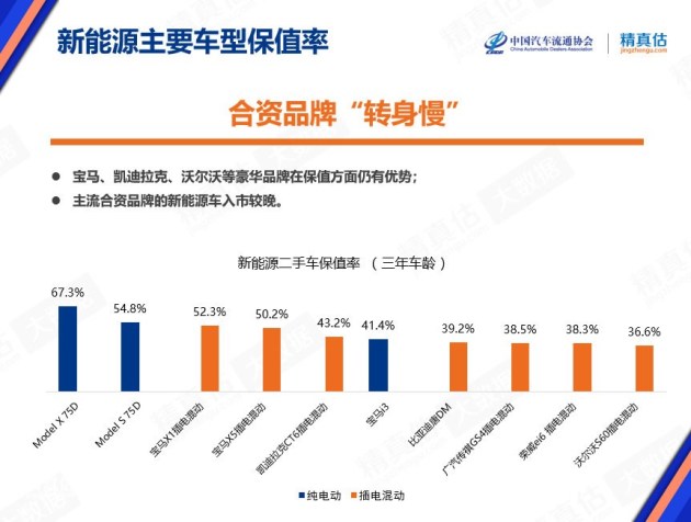 汽车品牌事故率对比，安全性能大揭秘