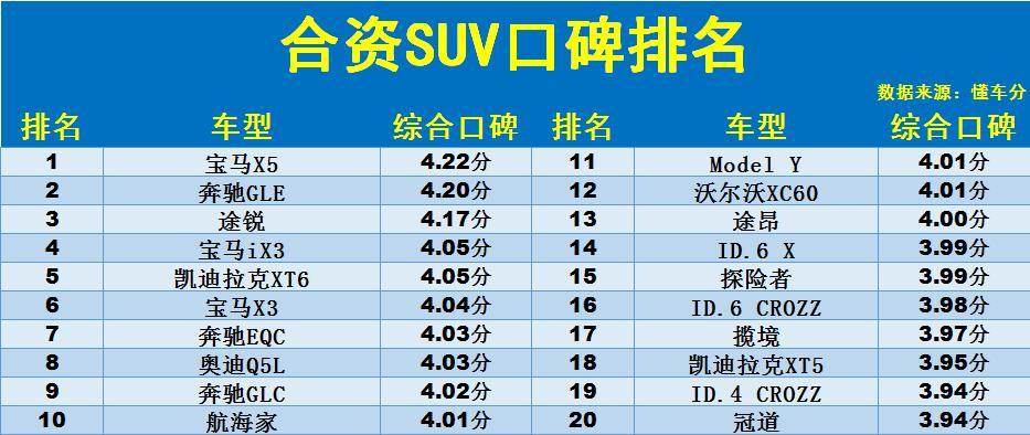 合资汽车品牌排名大全