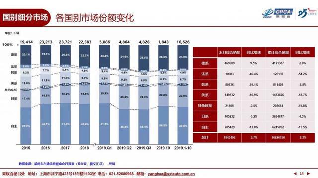 非德系汽车品牌，独特魅力与市场份额的博弈