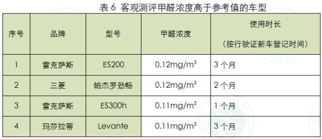 网上查询汽车品牌质量，如何评估汽车品牌的可靠性、舒适性和安全性？