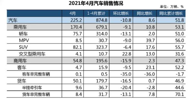 一图了解汽车品牌，全球汽车市场概览