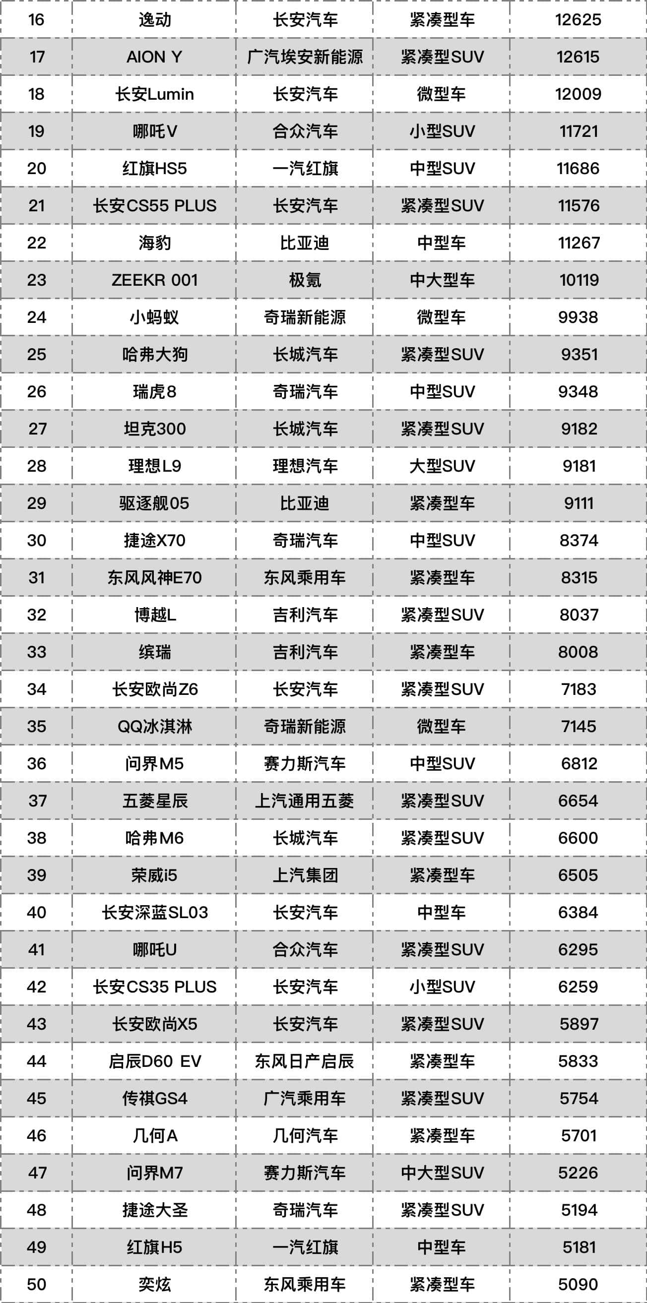 自主汽车品牌质量榜