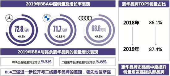 豪华汽车品牌自带流量，揭秘高端汽车市场的营销奥秘