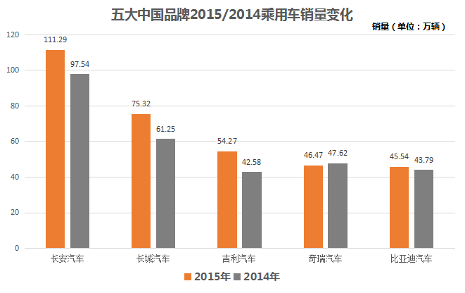 中国汽车品牌困局