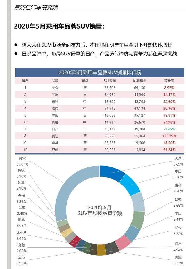 广州2019汽车品牌销量分析报告