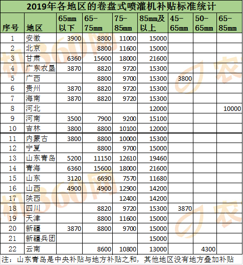 广州2019汽车品牌销量分析报告