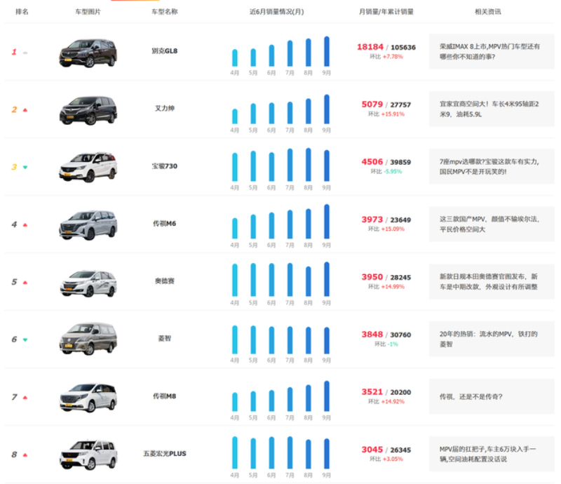 上汽大通汽车品牌排行