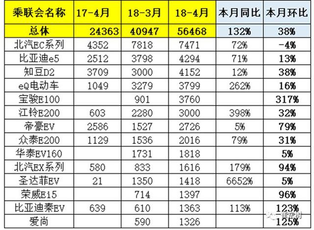 涿州汽车品牌销量榜