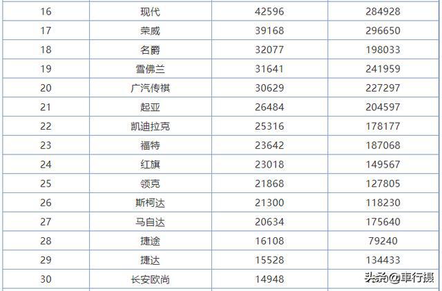 奇瑞汽车品牌档次排名