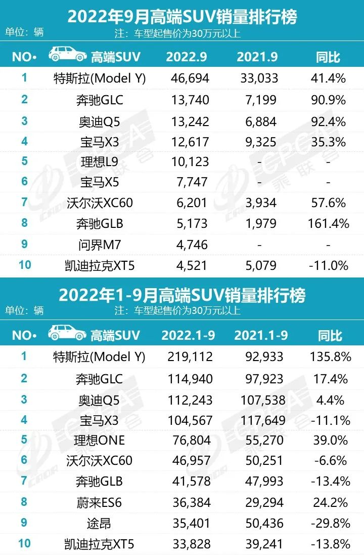 安哥拉汽车品牌销量排行