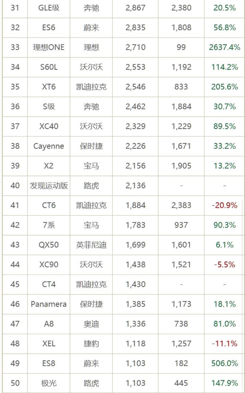 安哥拉汽车品牌销量排行