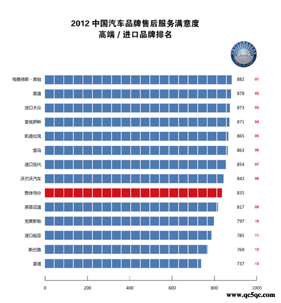 汽车品牌服务指数查询