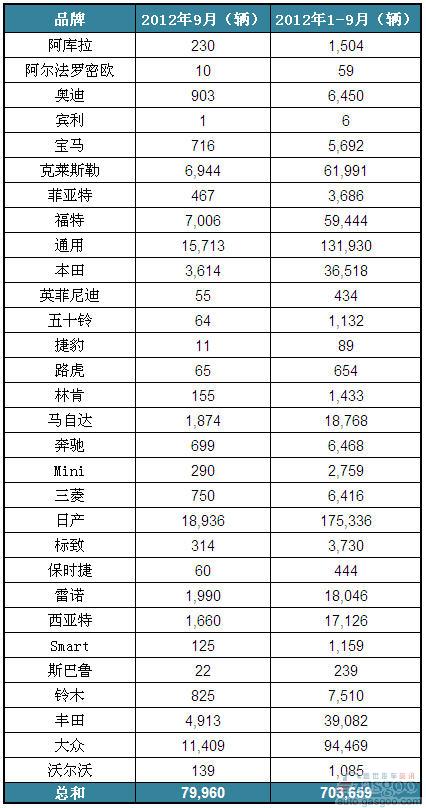 墨西哥本土汽车品牌排行