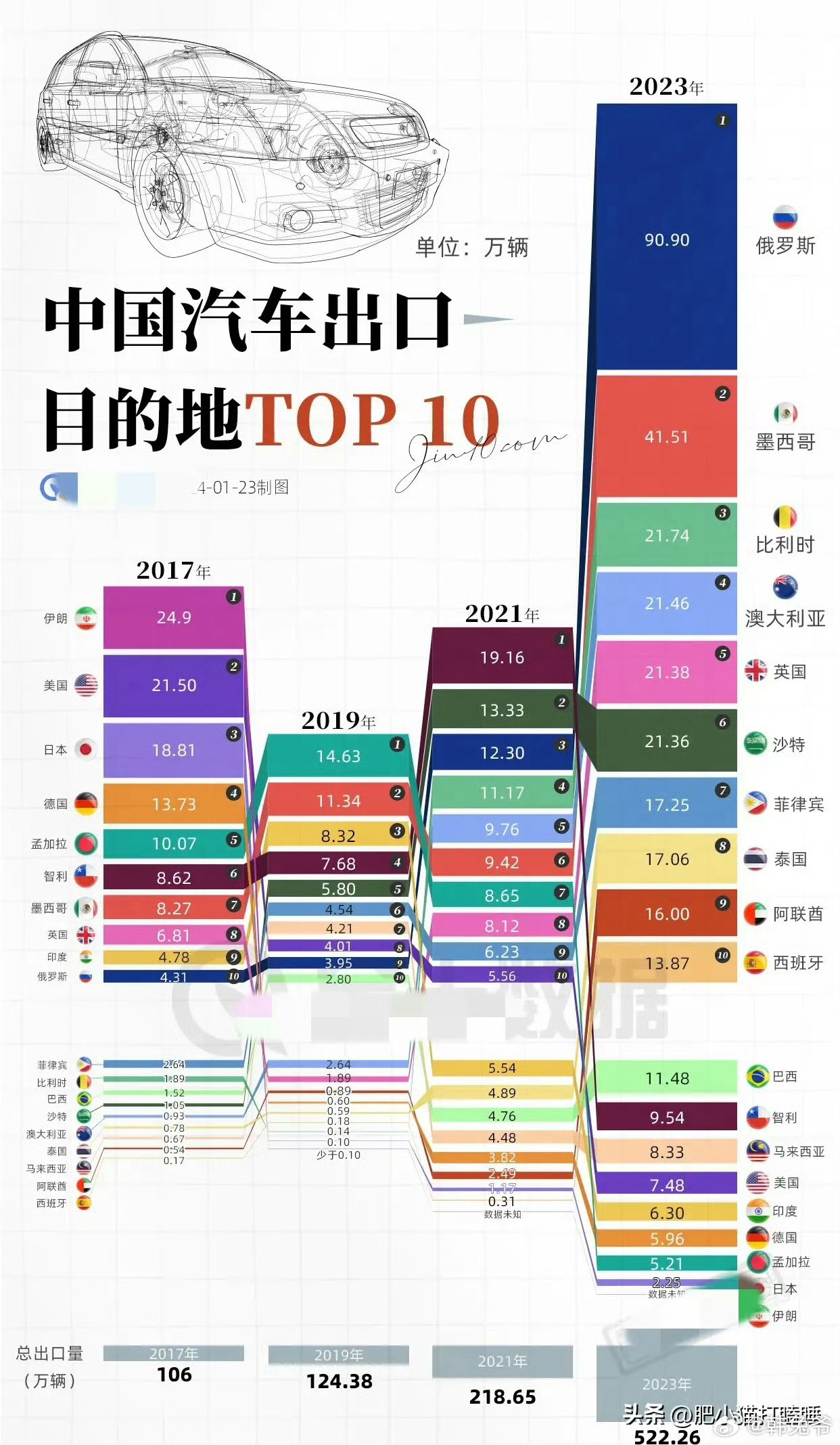 美国汽车品牌出口之路