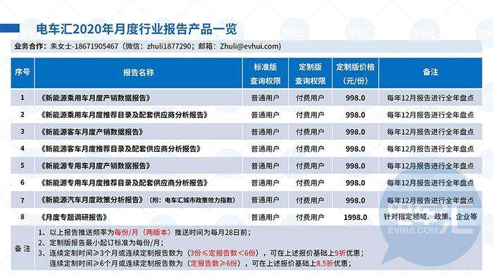 2020年北京汽车销量分析报告