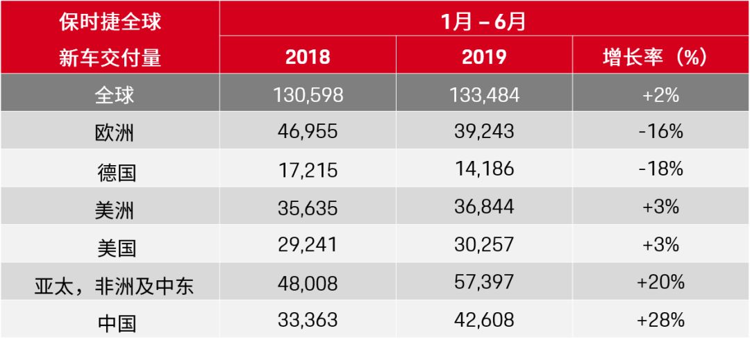 全球汽车品牌交付量分析报告