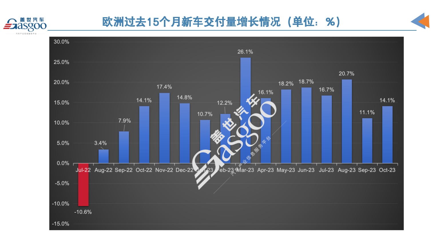 全球汽车品牌交付量分析报告