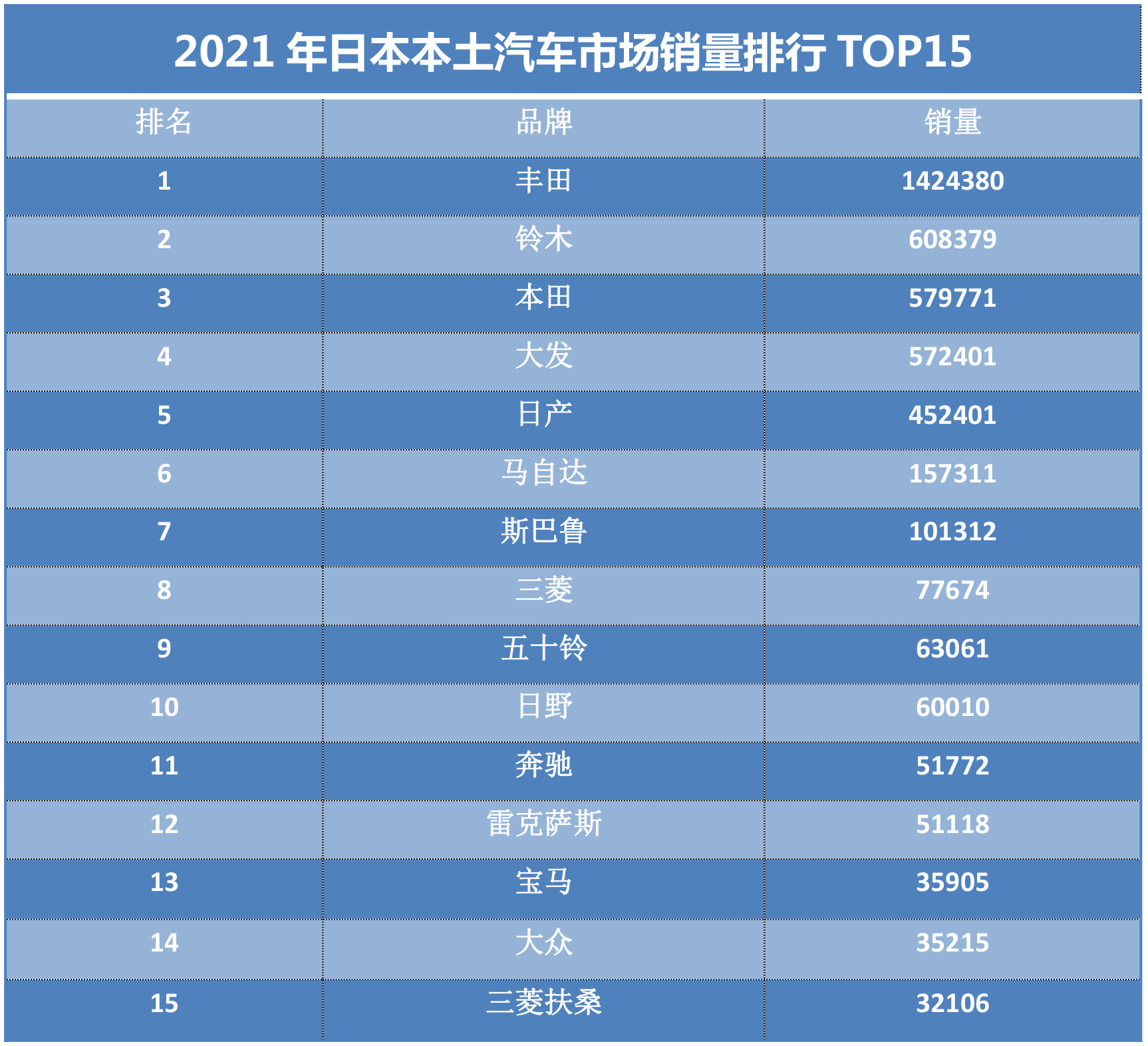 2021年日系汽车品牌的崛起与挑战