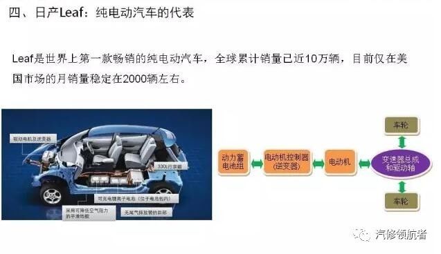 汽车品牌介绍培训总结