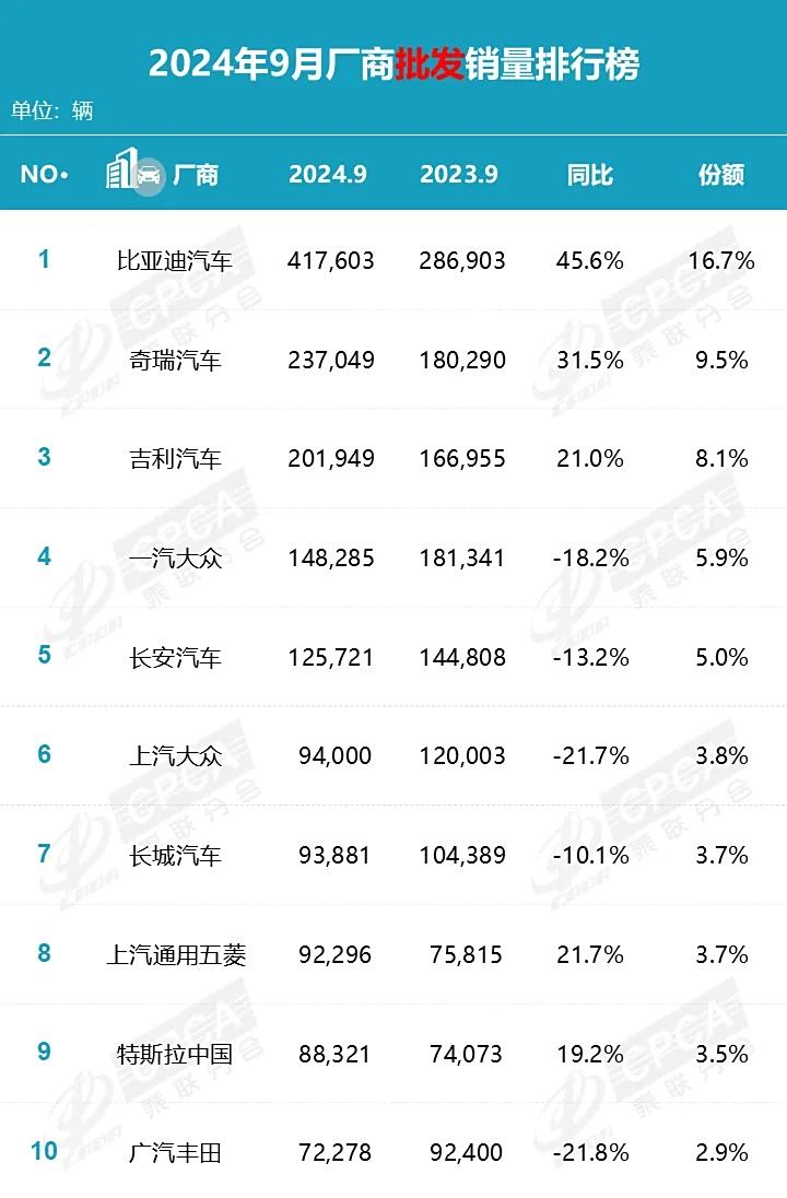 汽车品牌最新销量排名