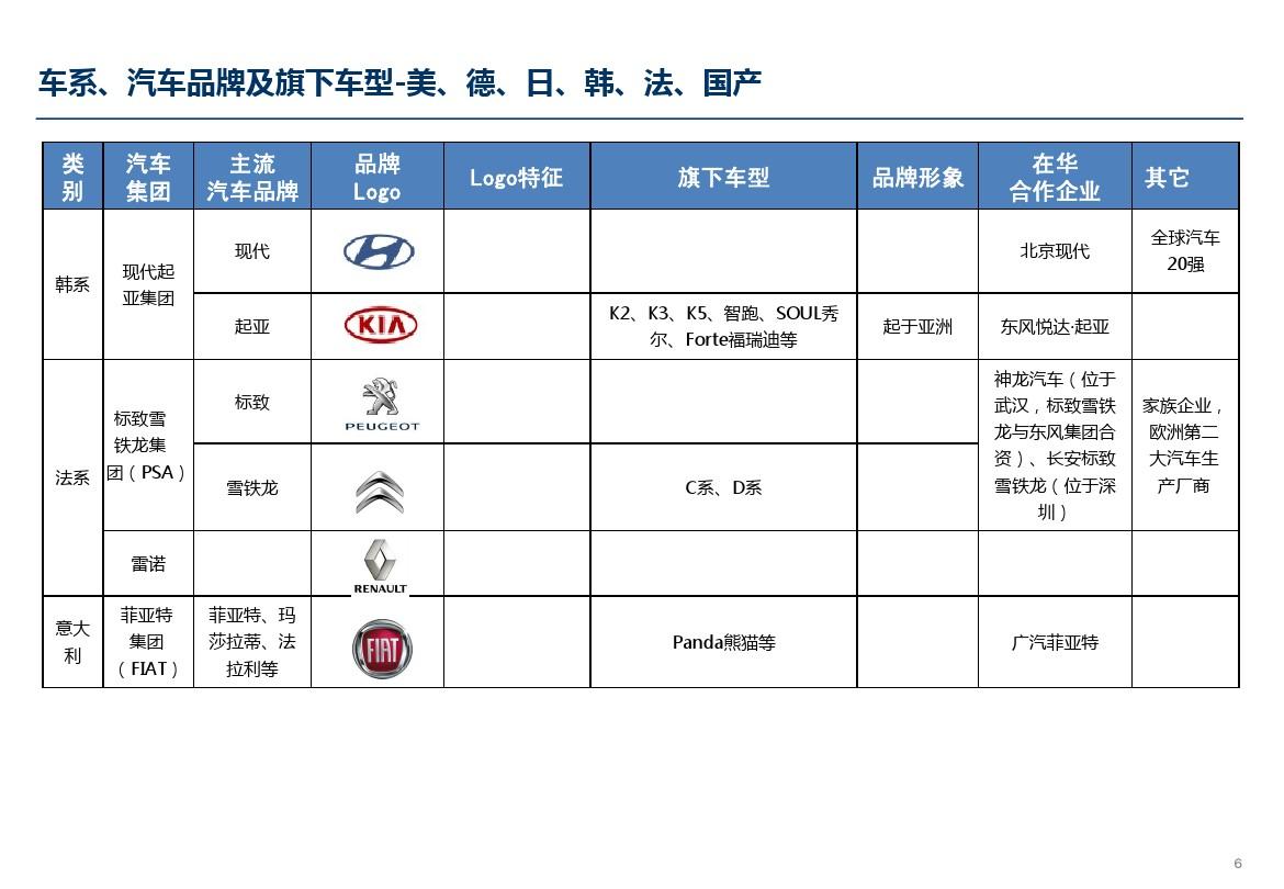 汽车品牌总结表格模板