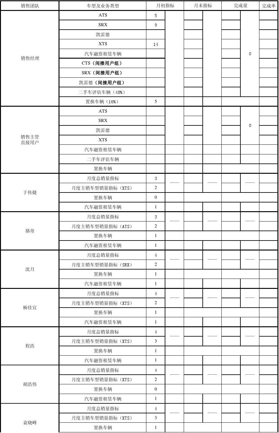 汽车品牌总结表格模板