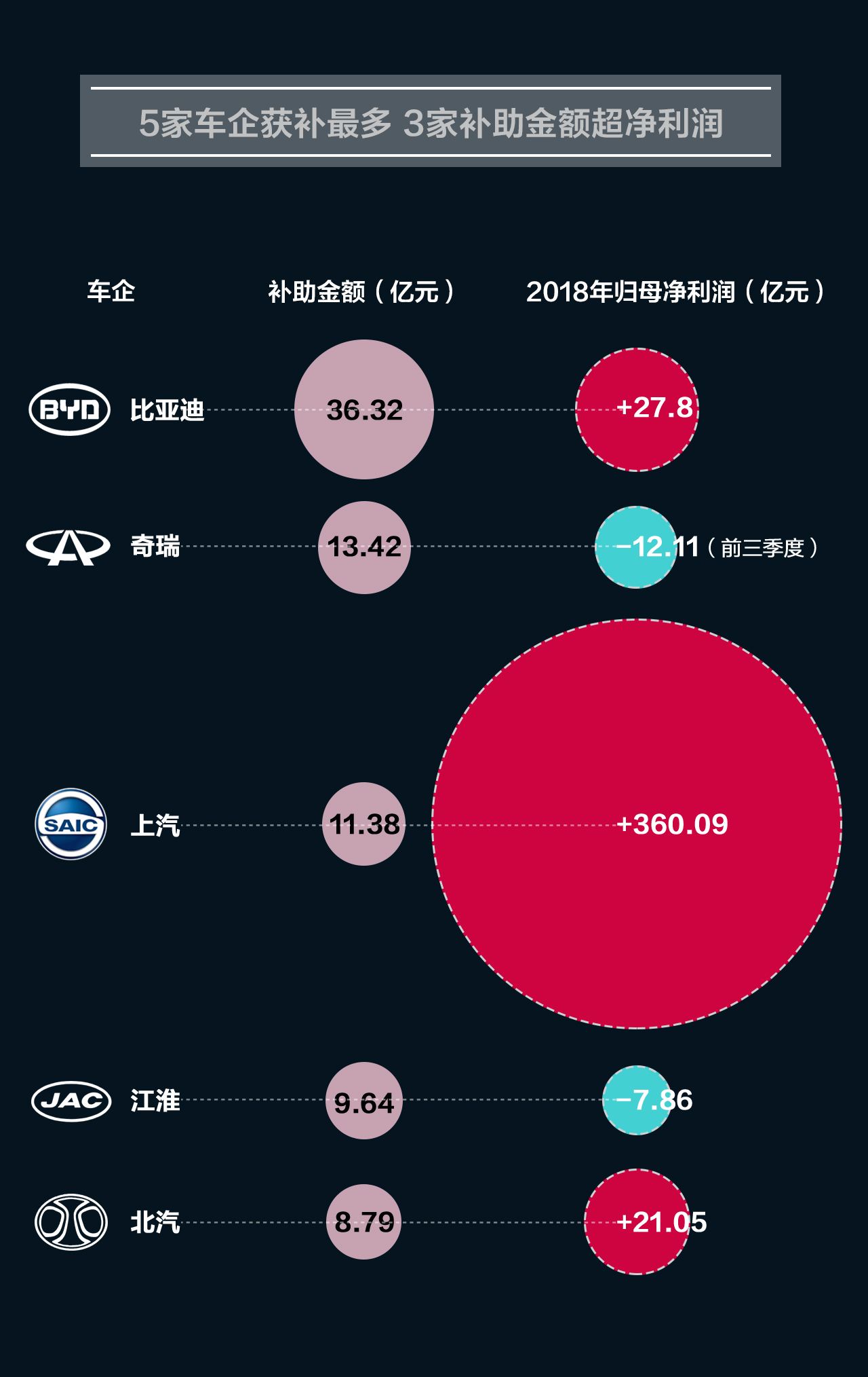 新能源汽车品牌利润