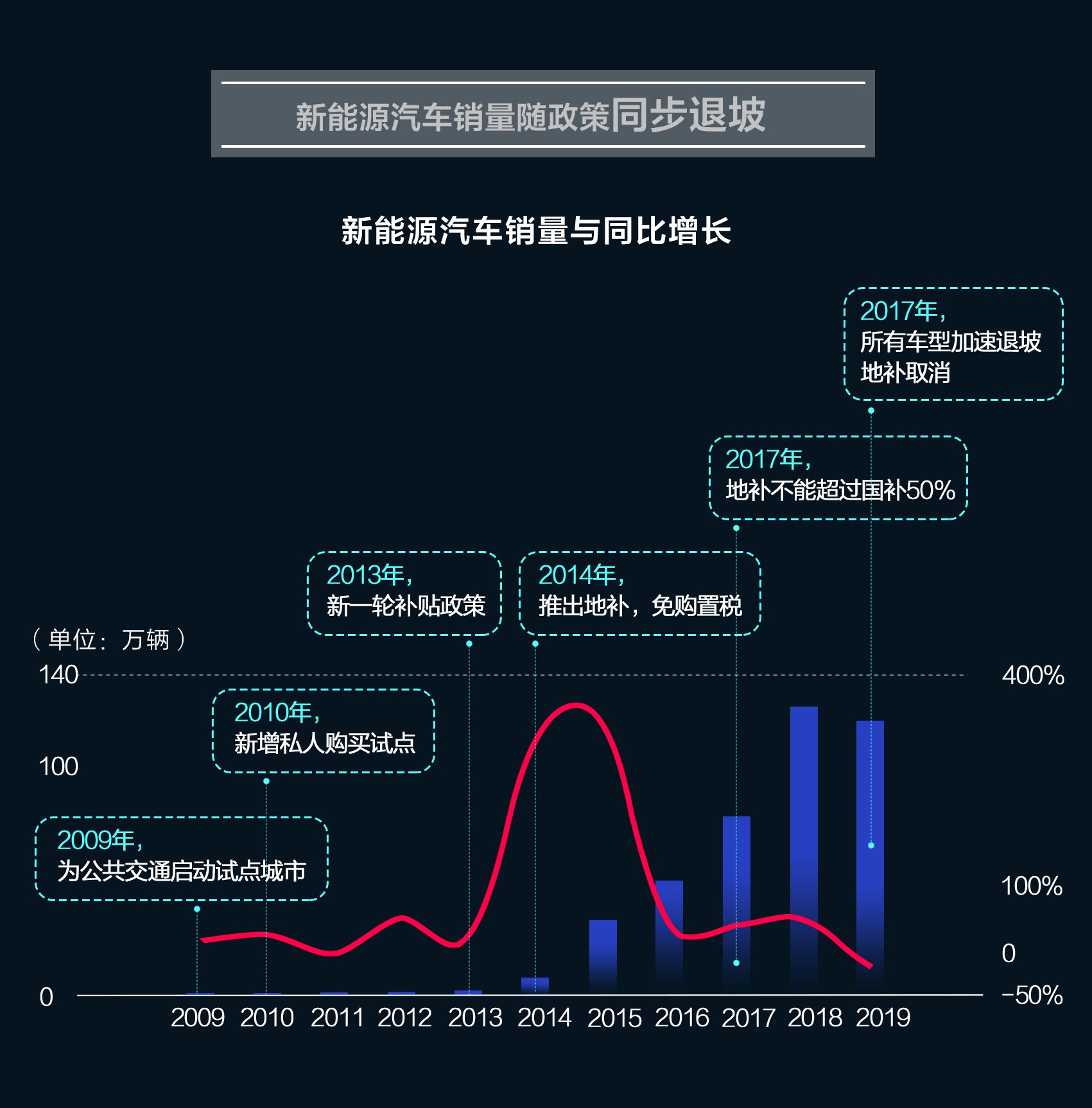 新能源汽车品牌利润