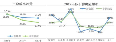 新能源汽车品牌利润