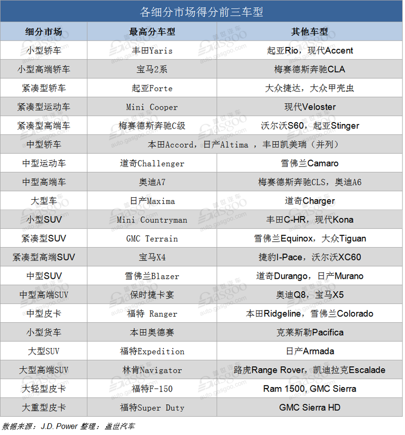 汽车品牌影视公司排名