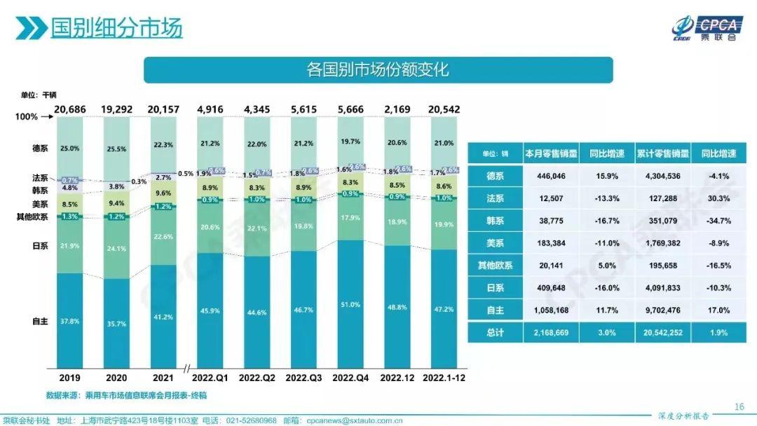 全球销量最大汽车品牌