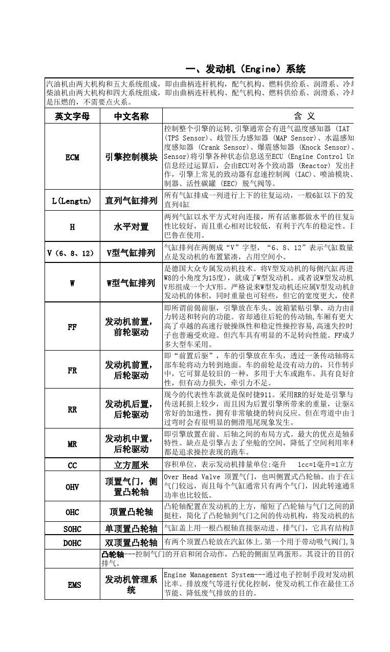 汽车品牌的字母缩写