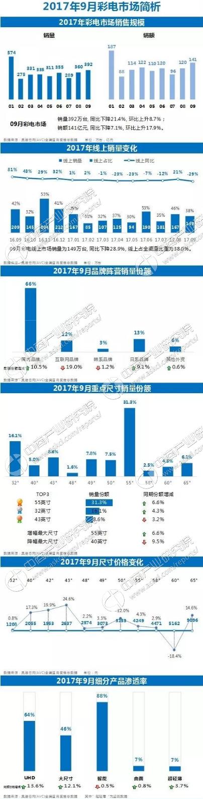 2017外资汽车品牌销量分析报告