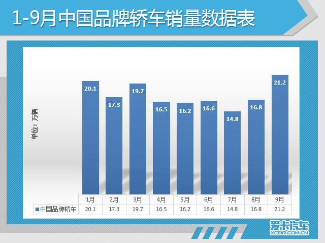 2017年汽车品牌销量分析报告