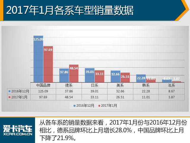 2017年汽车品牌销量分析报告