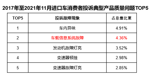 网上进口汽车品牌，优势、风险与解决方案