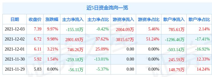 做军工的汽车品牌，融合与创新