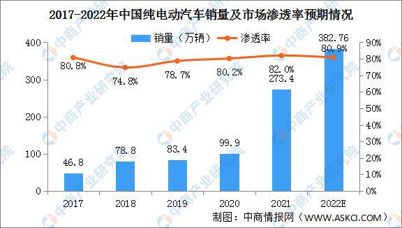 新能源汽车品牌2020，市场分析与趋势预测