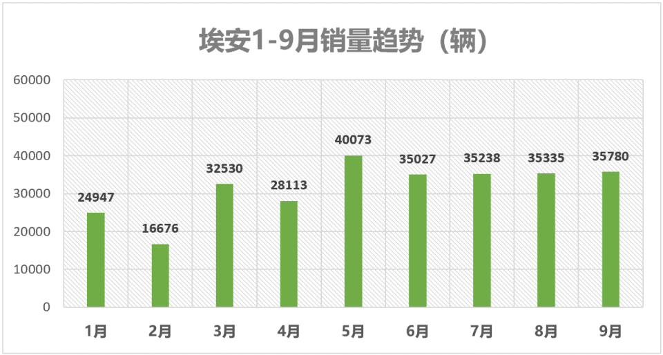 数据统计汽车品牌