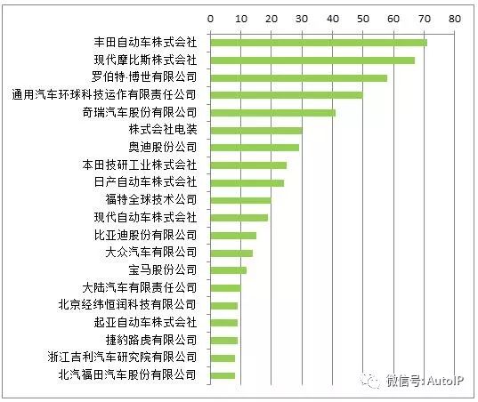 数据统计汽车品牌