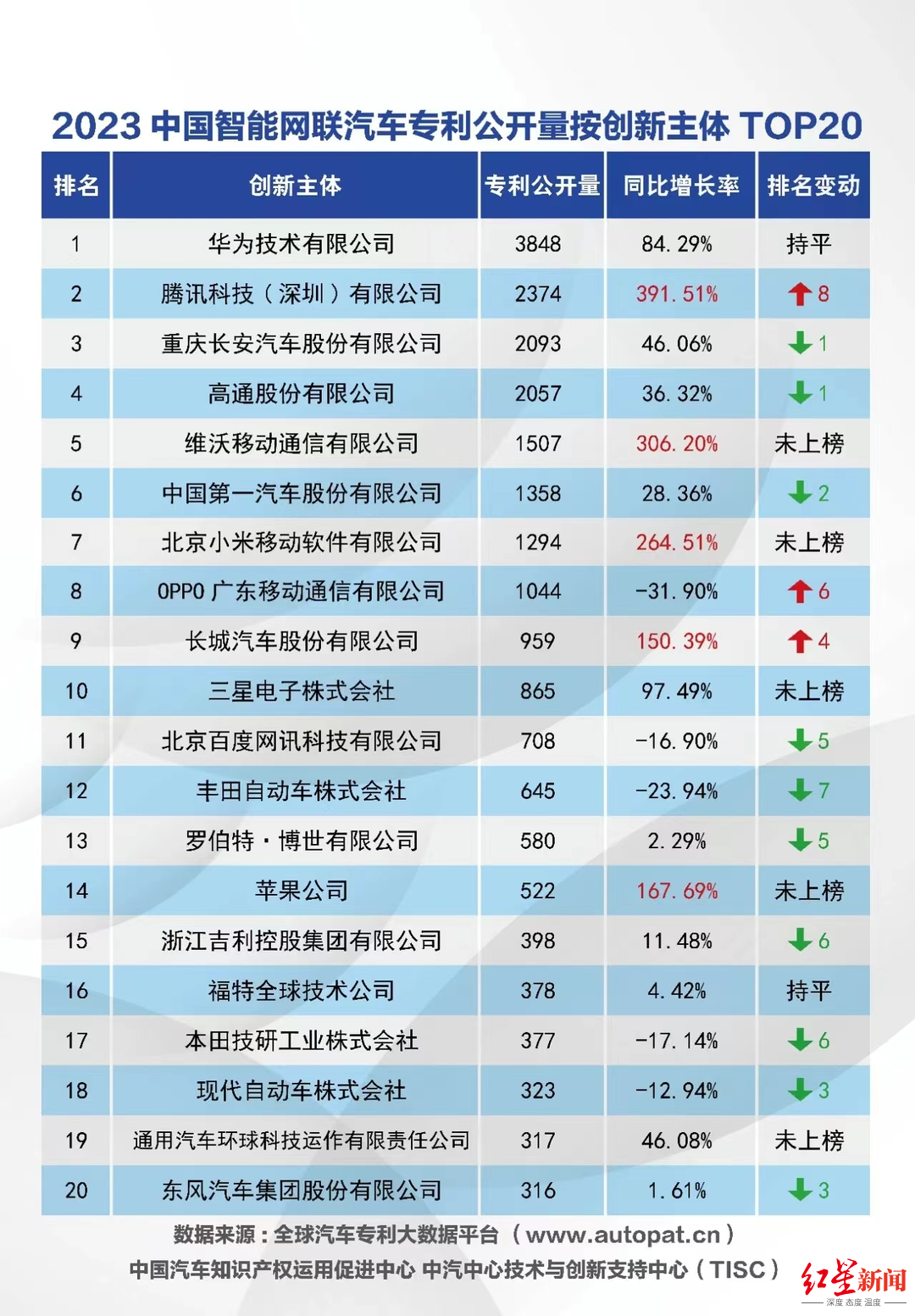 数据统计汽车品牌