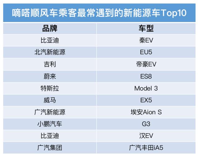 低碳汽车品牌排名，让未来出行更环保