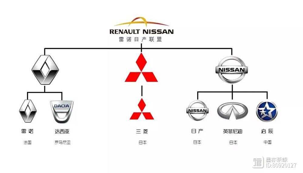 日本汽车品牌关系图解